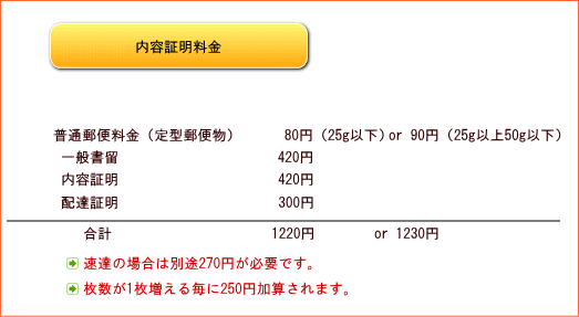 内容証明の料金（費用）